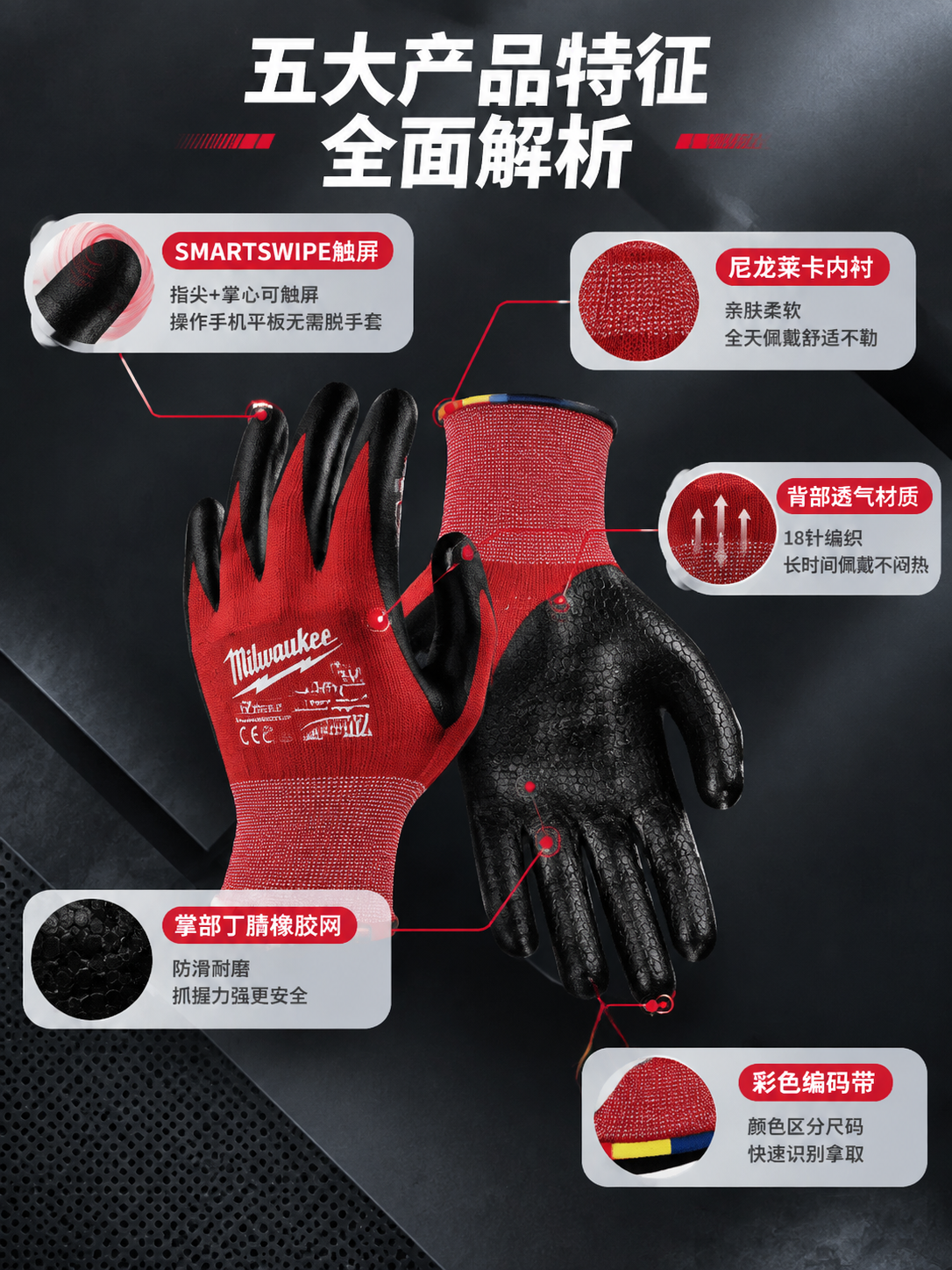 [详情页-3] 五大产品特征整合页，一图讲清触屏/内衬/透气背… - 图片创意预览