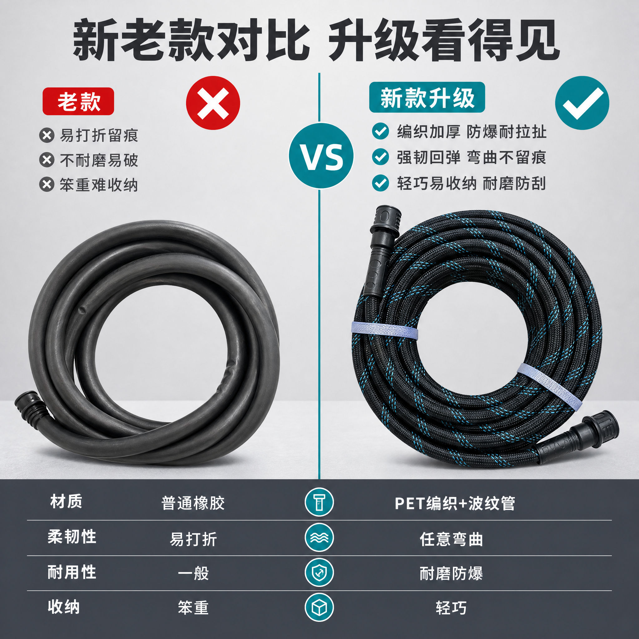[主图-5] 新老款编织水管对比图 升级优势展示。 [氛围风格… - 图片创意预览