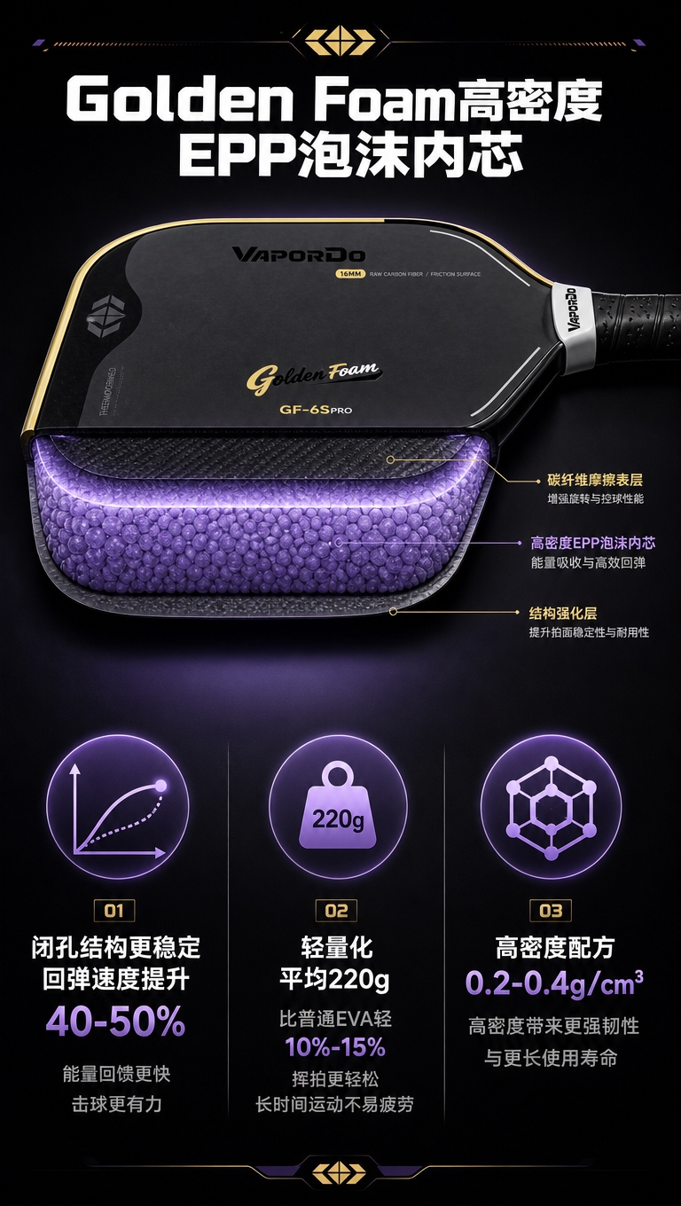 [商品] 使用【图1】右侧黑金款匹克球拍；保留拍面外观、颜色、… - 图片创意预览