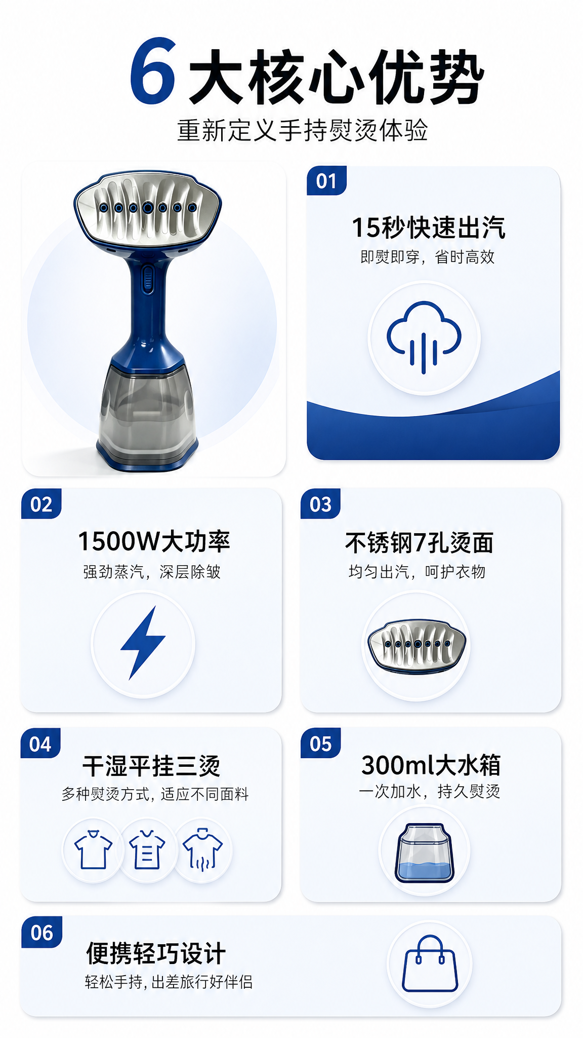 [第3张] 详情页核心卖点总览-手持蒸汽挂烫机6大优势。本张使… - 图片创意预览