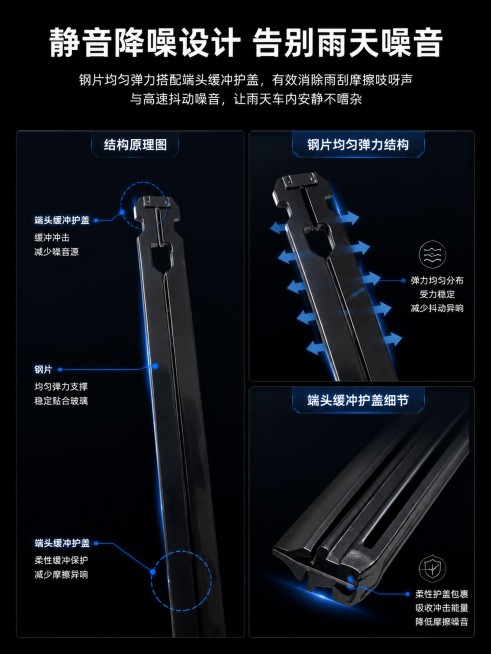 「图片1」「图片1」「图片1」使用体验・车主安心优势
静音降噪设计
钢片均匀弹力 + 端头缓冲护盖，消除雨刮摩擦吱呀声、高速抖动噪音，雨天车内安静不嘈杂。
全域均匀贴合
完整贴合挡风玻璃曲面，上下边角预览效果