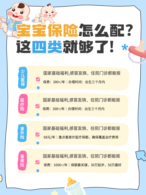 少儿医疗保险科普卡通风格小红书封面预览效果
