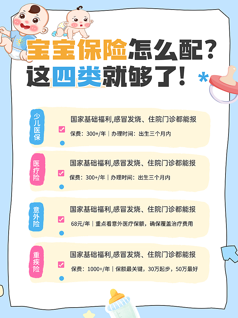少儿医疗保险科普卡通风格小红书封面
