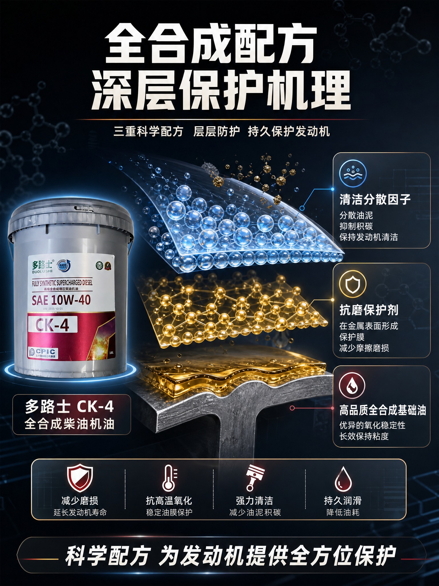 [商品] 使用【图1】多路士高级全合成增压柴油机油18L桶装；… - 图片创意预览