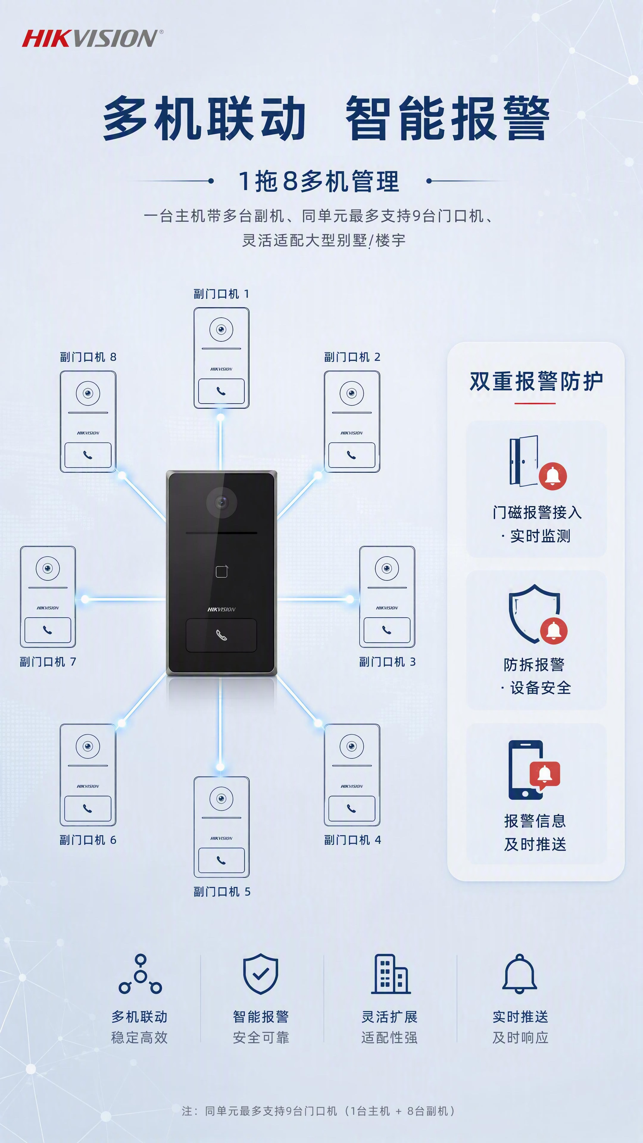 第5张 多机联动与报警功能 - DS-KVJ133-M/MW别… - 图片创意预览