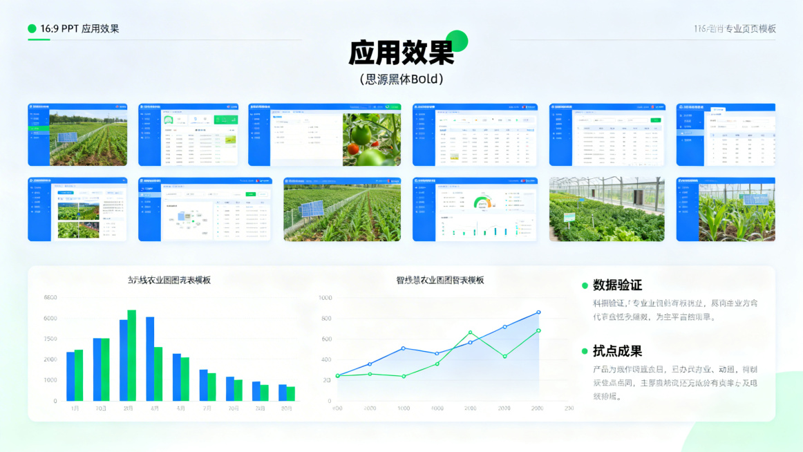 16:9 PPT应用效果页模板，科技专业简洁风格，蓝白为主绿色点缀，标题思源黑体Bold为"应用效果"，上方预留多张界面截图位置，下方包含柱状图和折线图图表模板，右侧预留数据验证和试点成果文字位置，图预览效果
