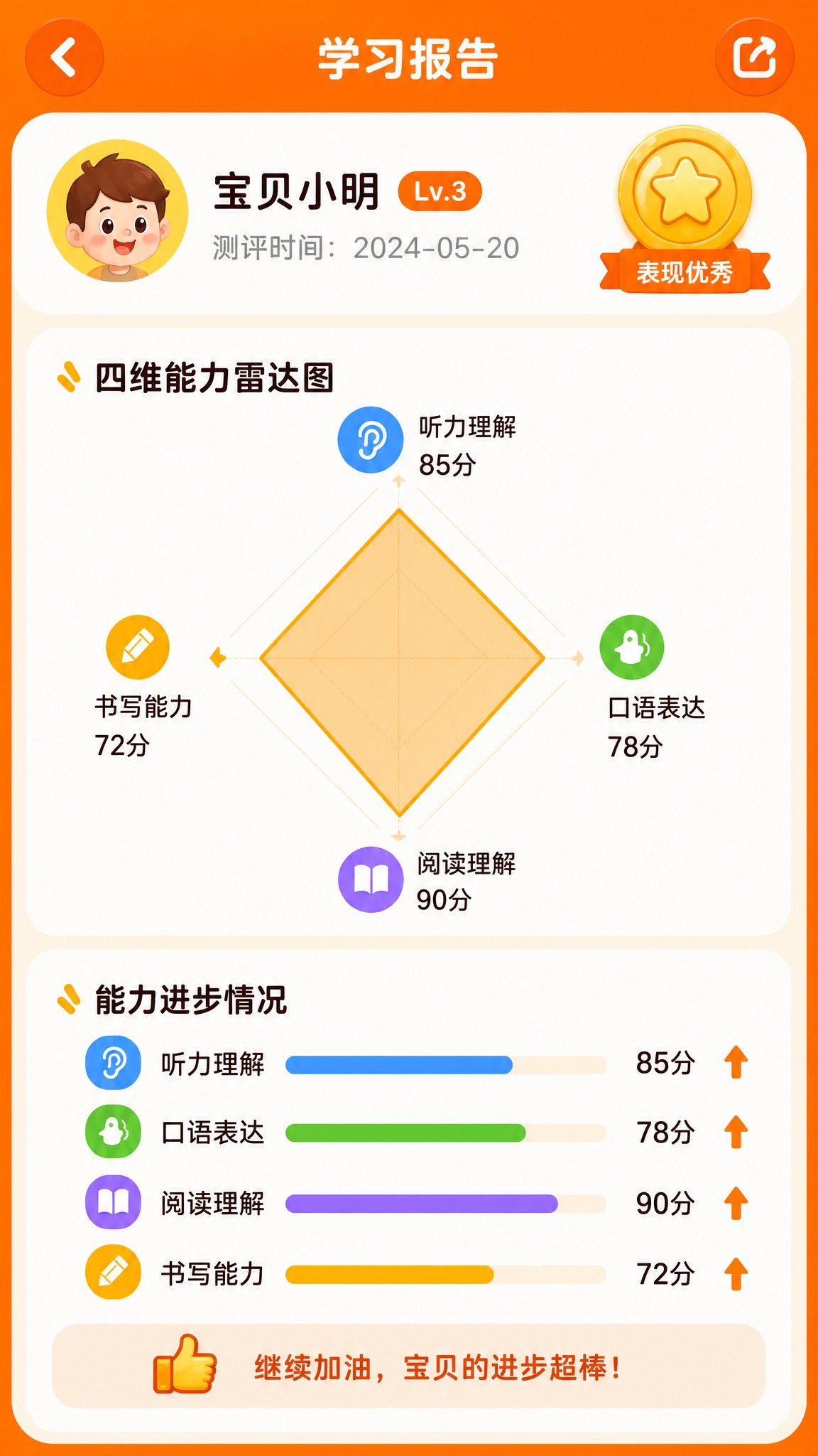 提取手机屏幕内的学习报告界面内容，单独生成一张完整的APP界面… - 图片创意预览