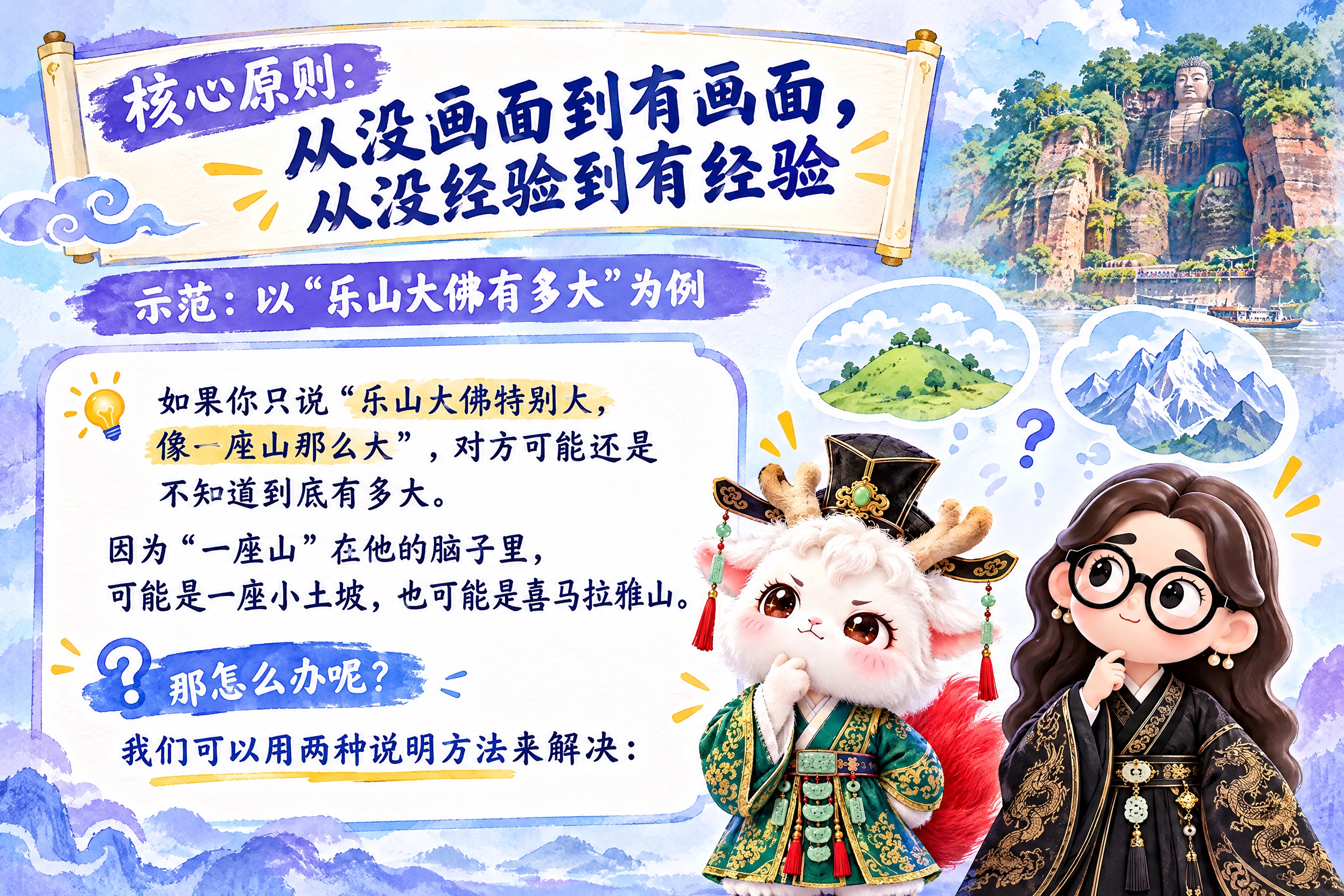 横版6寸比例的知识卡片设计，标题为"核心原则：从没画面到有画面… - 图片创意预览