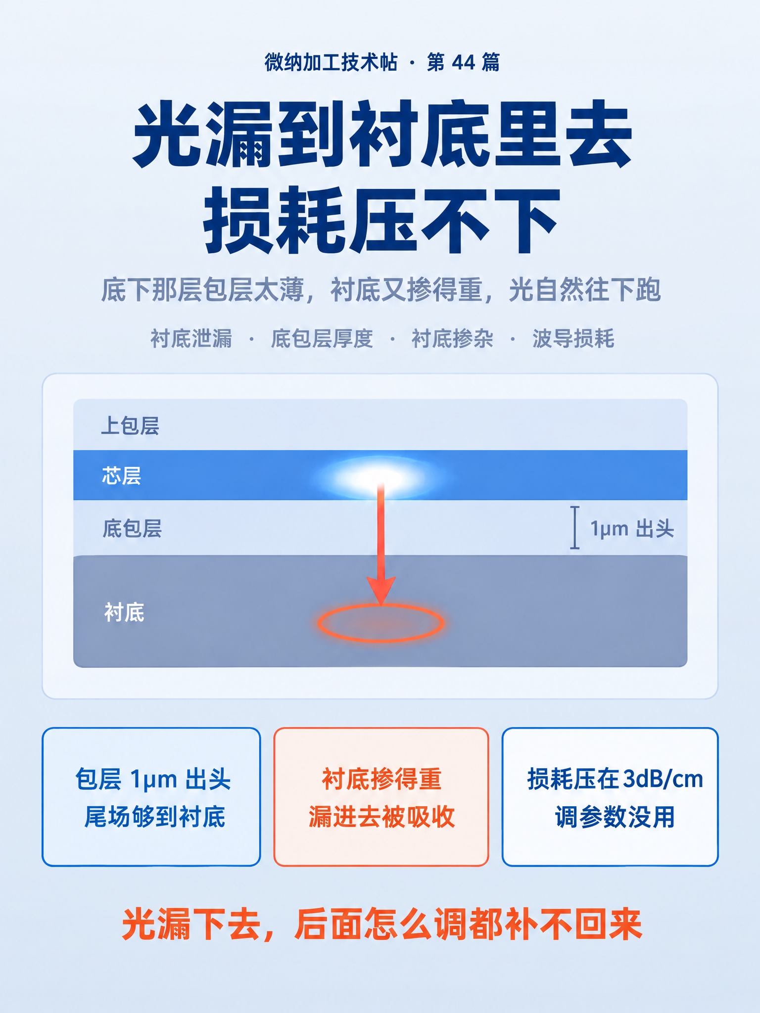 将整张图的背景底色改为浅灰蓝竖向渐变，顶部颜色#EDF2F7，… - 图片创意预览