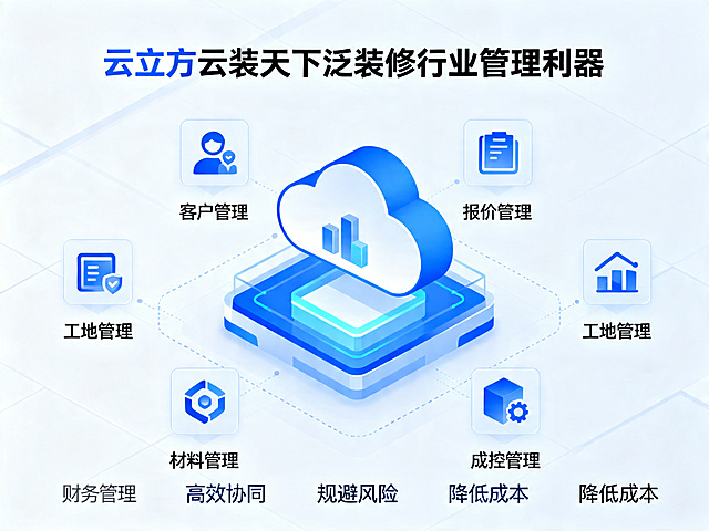 扁平风格科技感商业插画，标题为"云立方云装天下泛装修行业管理利器"，展示核心功能：客户管理、报价管理、工地管理、材料管理、财务管理、成控管理，体现价值：高效协同 、规避风险、降低成本，整体画面简洁现代，科技感扁平设计，蓝色科技色调