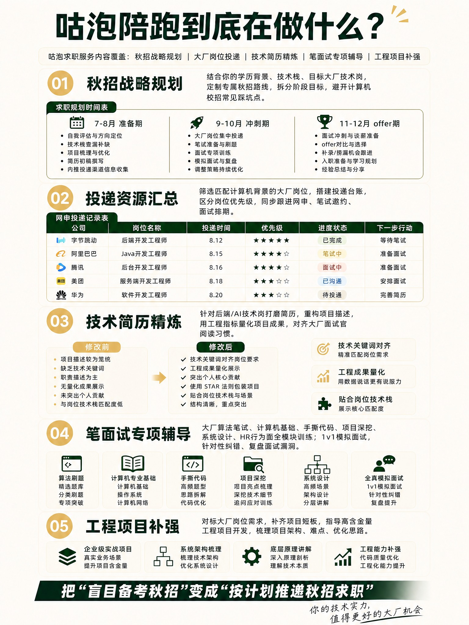 基于现有竖版教育求职信息海报修改，完全保留原图的版式、表格、图… - 图片创意预览