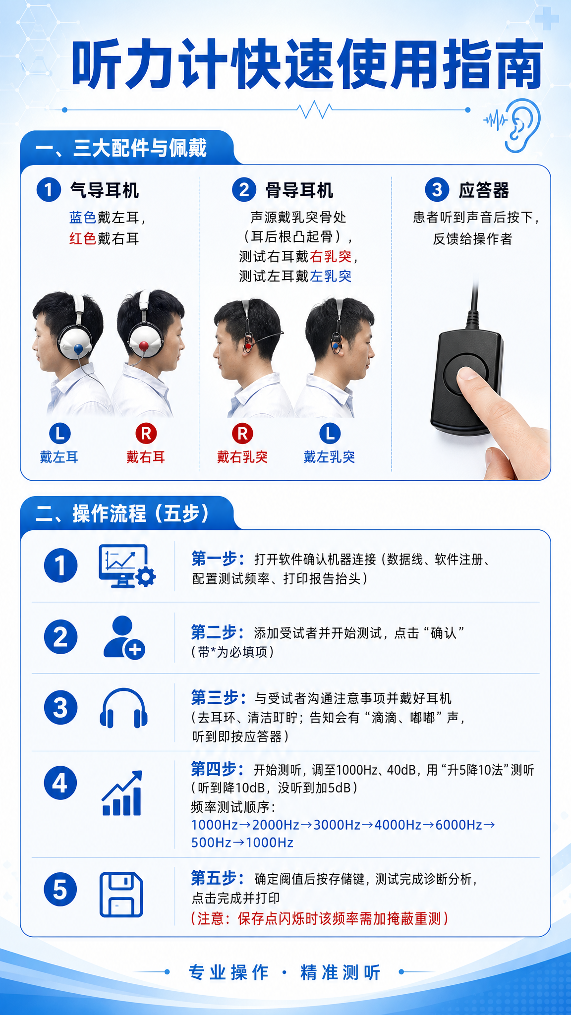 一张医疗专业风格的竖版海报，主题为听力计快速使用指南。整体采用… - 图片创意预览