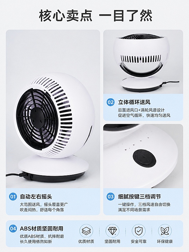 [第3屏] 核心卖点总览，产品四大核心优势总览。本屏使用【图4】【图5】【图2】拼接展示。
[氛围/风格] 简约信息风，干净清晰，突出产品功能点，专业电商质感。
[元素布局] 页面采用左1大图 + 右两小图瀑布流布局；左侧大图使用【图4】展示侧面整体外观，占比约50%；右上使用【图5】后侧展示，右下使用【图2】按键细节展示；每个模块搭配对应的卖点说明，布局错落有致。
[光影质感] 均匀布光，每个模块产品清晰可见，细节锐利，没有过曝过暗。
[配色色系] 全局底色 #F5F5F5；主色白+黑产品配色；辅助色浅蓝标题栏，深灰正文。
[视角构图] 组合排版，左竖长产品图，右上下两个小方块图，信息层级清晰，阅读从左上到右下流畅。
[文字版式] 顶部大标题「核心卖点 一目了然」，每个产品模块下方标注卖点：「自动左右摇头」「立体循环送风」「细腻按键三档调节」「ABS材质坚固耐用」，文字不遮挡产品主体，大小适中清晰可读。
[比例分辨率] 3:4 竖版比例，4K分辨率，文字清晰可辨，高清画质。
[负向提示词] 产品变形，缺件错件，颜色偏差，水印，文字错乱，产品图模糊，布局拥挤