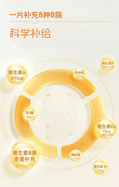 维生素字样分别改为维生素A、维生素E、维生素D3、维生素B族预览效果