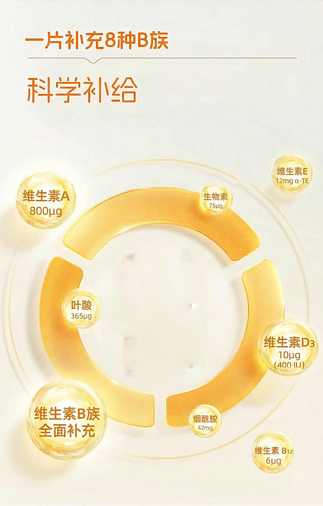 维生素字样分别改为维生素A、维生素E、维生素D3、维生素B族