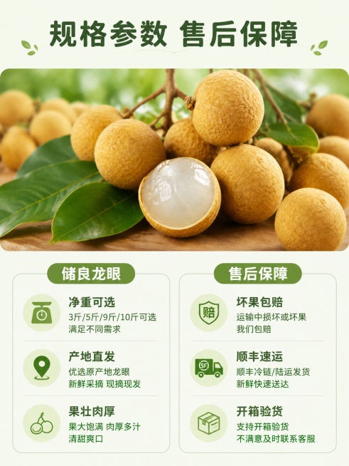 [第7屏] 规格服务屏-储良龙眼规格与售后保障说明。本屏使用【图1】作为产品展示。
[氛围/风格] 清晰规范，信息明确，打消购买顾虑。
[元素布局] 上半部分展示一串完整带叶储良龙眼，保留原有的外观颜预览效果