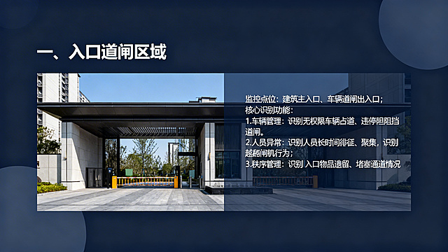 生成PPT内页：标题'一、入口道闸区域'，正文内容：监控点位：建筑主入口、车辆道闸出入口；核心识别功能：1.车辆管理：识别无权限车辆占道、违停阻挡道闸；2.人员异常：识别人员长时间徘徊、聚集，识别翻越闸机行为；3.秩序管理：识别出入口物品遗留、堵塞通道情况，商务简约深蓝灰风格，搭配主入口建筑图片，文字排版清晰
