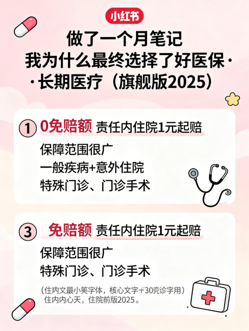 小红书风格医疗险科普图文第三张，和前两张风格统一，清新软萌配色，加入医疗相关小插图，主文案“做了一个月笔记 我为什么最终选择了好医保·长期医疗（旗舰版2025）”，次文案“0免赔额 责任内住院1元起赔预览效果