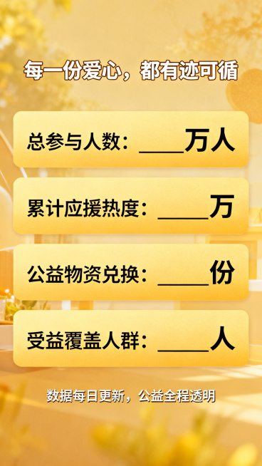 实时公益数据海报，主标题写着"每一份爱心，都有迹可循"，包含四个数据模块：总参与人数：____万人；累计应援热度：____万；公益物资兑换：____份；受益覆盖人群：____人，底部标语写着"数据每日预览效果