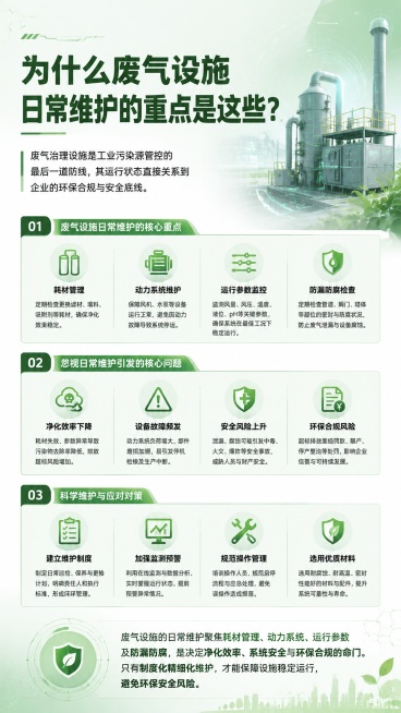 帮我生成一张严肃、简洁的环保科普海报。主色调使用浅绿，色系清透，高科技，体现干净整洁专业。海报核心文案如下，请按层级清晰排版：标题：【为什么废气设施日常维护的重点是这些？】
废气治理设施（如喷淋塔、活预览效果