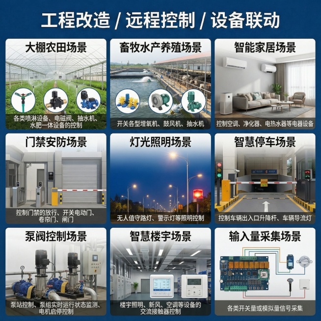 保持九宫格卡片样式和顶部标题不变，将卡片内容依次替换为：大棚农田场景+文字“各类喷淋设备、电磁阀、抽水机、水肥一体设备的控制”，畜牧水产养殖场景+文字“开关各型增氧机、鼓风机、抽水机”，智能家居场景+预览效果