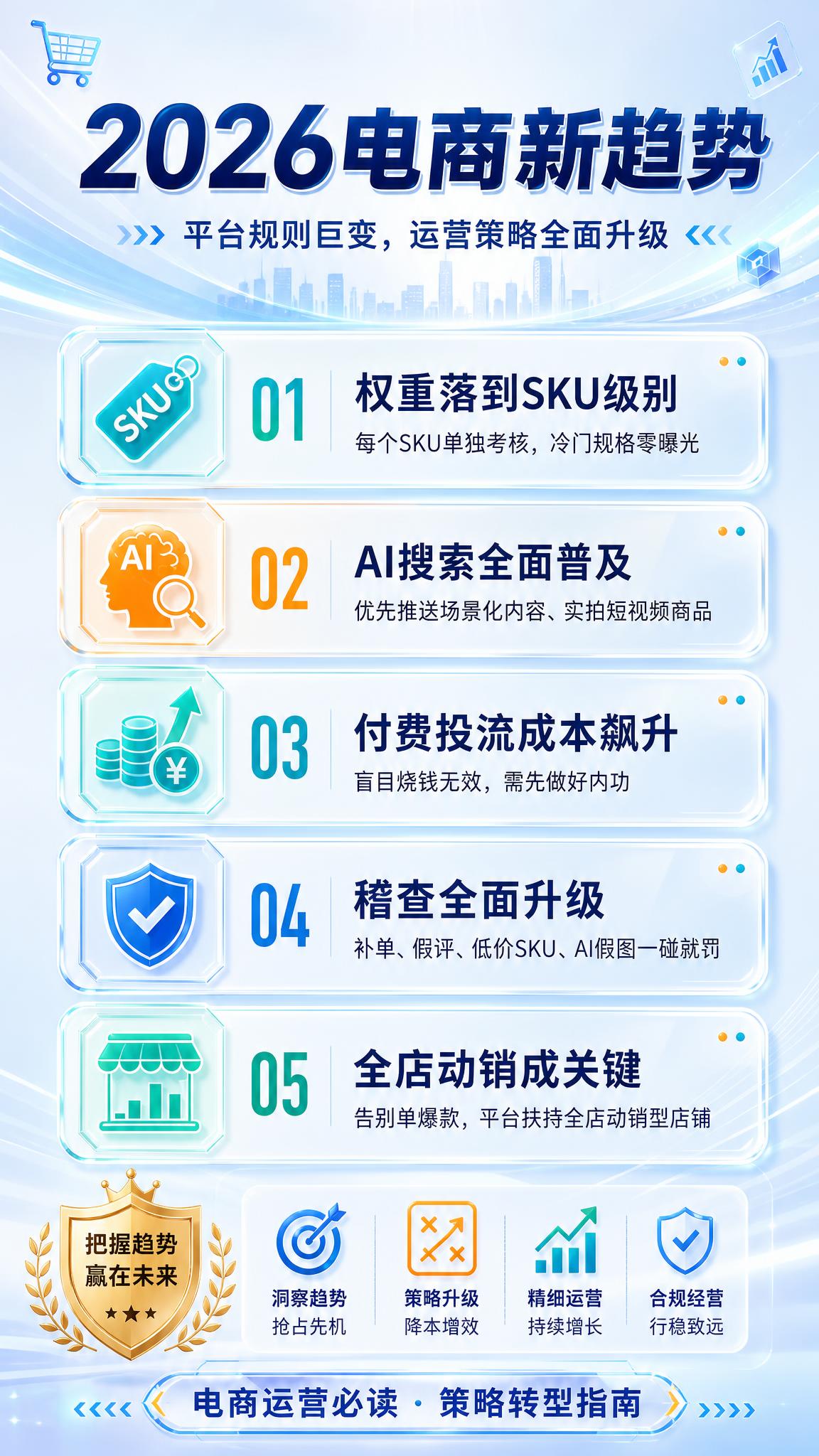 重新设计这张电商趋势海报，整体色调改为明亮清爽风格，不要过于深… - 图片创意预览
