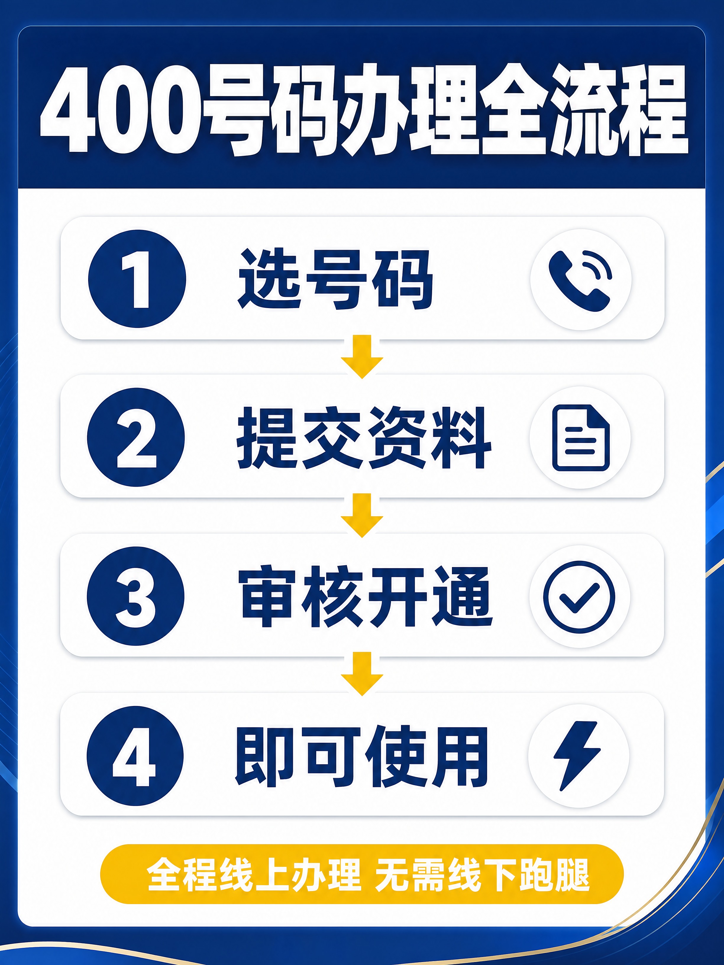 小红书笔记配图，纯大字流程图风格，杂志海报商务风，版式精美，小… - 图片创意预览
