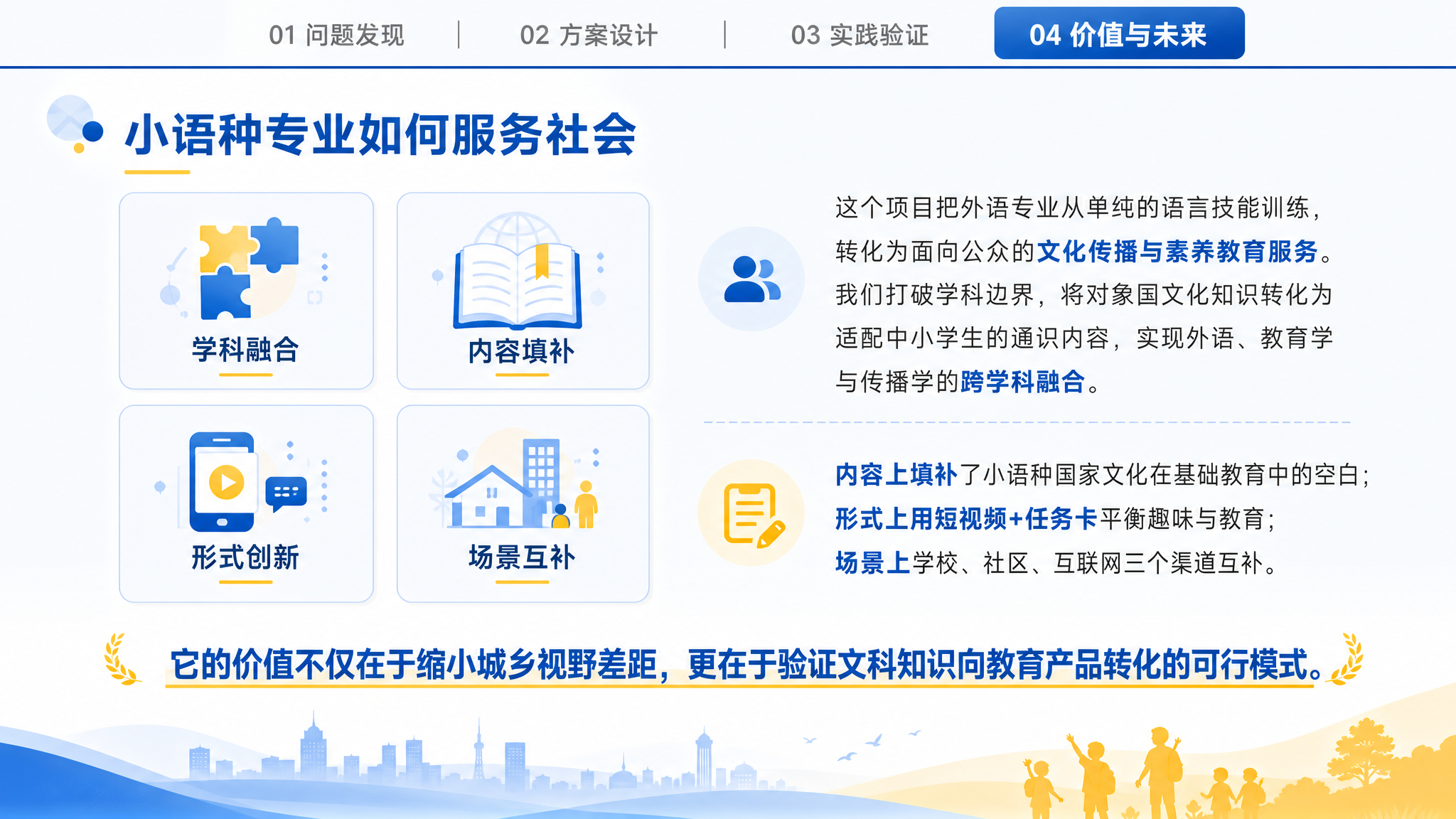 大学生新文科实践创新大赛PPT内页第8页，16:9横版，清新温… - 图片创意预览