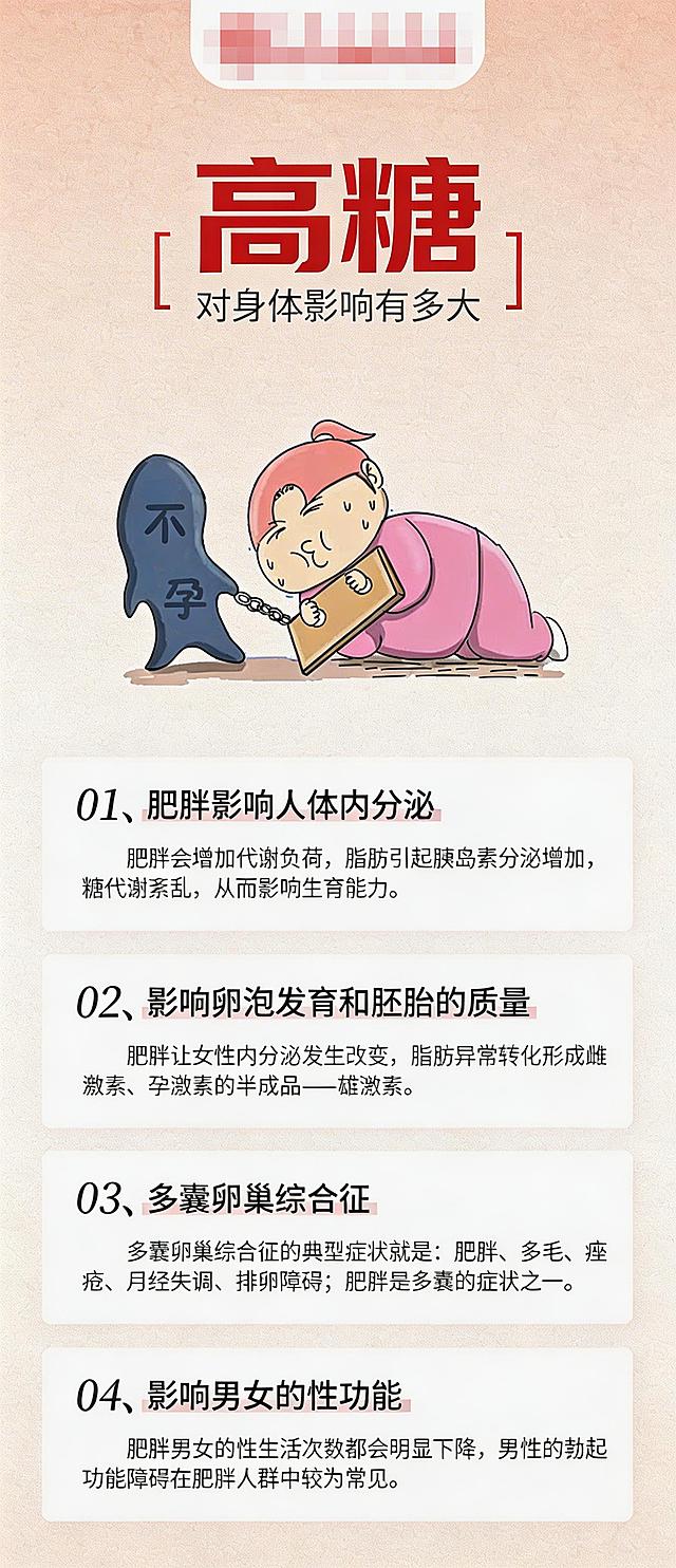 将原图的标题修改为'高糖对身体影响有多大'，保留原有的插画风格、浅橙渐变背景和分点排版布局