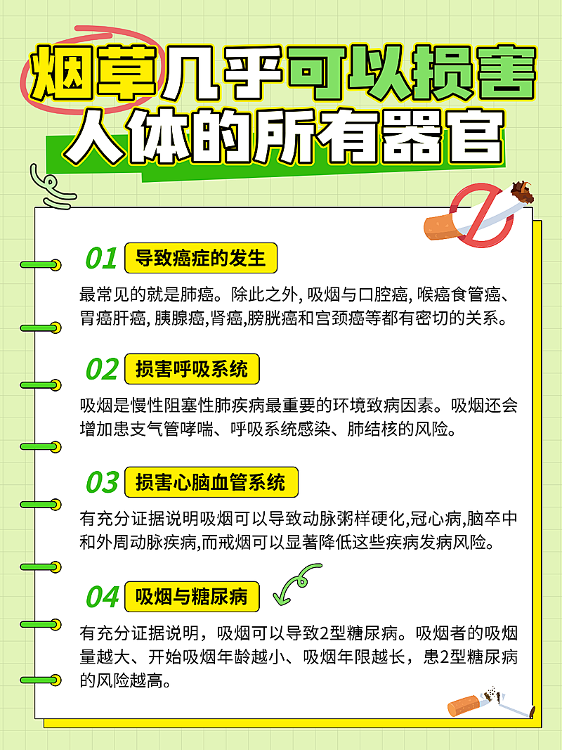 清新趣味手账风吸烟/戒烟世界无烟日科普宣传分享小红书