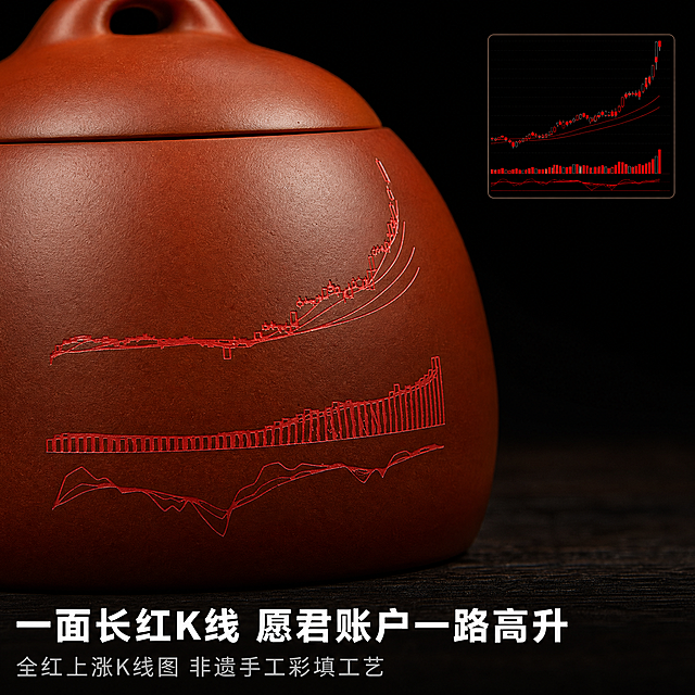 [单张主图] 全红上涨K线图紫砂壶特写电商主图，展示非遗手工彩填工艺细节
[画面主体] 保持原紫砂壶朱泥红棕色材质、秦权壶器型以及壶身红色上涨K线图案与原图完全一致，特写展示K线面，K线图案占画面主体位置，突出红色彩填工艺细节，清晰呈现线条和填色质感
[构图版式] 细节特写构图，紫砂壶K线面居中特写，右上角留出区域放置真实上涨K线对比图，底部留白放置文案
[场景元素] 深黑色渐变背景，紫砂壶放置在深胡桃木茶台上，只展示壶身K线部分，右上角叠加一个小尺寸的真实股票全红上涨K线图方框对比，清晰展示设计灵感来源，突出创意卖点
[文案版式] 底部留白区域左对齐：第一行大字“一面长红K线 愿君账户一路高升”，第二行小字“全红上涨K线图 非遗手工彩填工艺”，文字不遮挡K线特写，高对比度清晰可读
[光影质感] 侧前方柔光打亮壶身，红色K线图案处形成清晰高光，突出彩填的凹凸质感和颜色饱和度，背景深黑虚化，对比强烈突出细节
[配色字体] 主色朱泥红棕+K线正红，对比色深黑背景，文字白色，主标题粗体无衬线醒目，细节说明小字浅灰色，整体高级沉稳，红黑配色契合长红主题
[比例分辨率] 1:1比例，2K分辨率，超高清，细节清晰
[负向提示词] 变形，水印，文字错乱，K线图案模糊，色彩失真，背景杂乱，遮挡主体