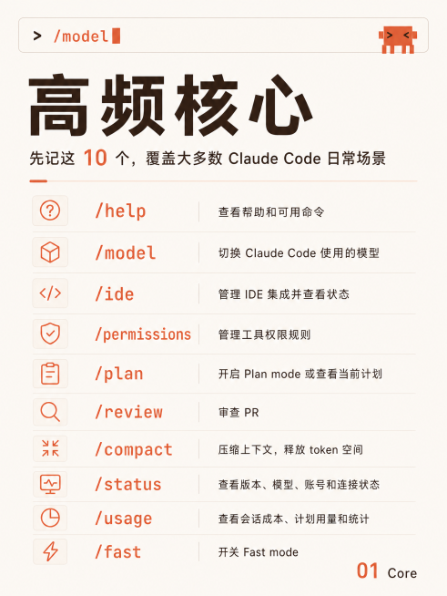 将这张图改成参考图一致风格：浅米色背景，橘红色图标和命令文字，深棕色大标题，每个命令项带圆角浅图标框，保留原所有文字内容不变，竖版排版，右下角加页码预览效果