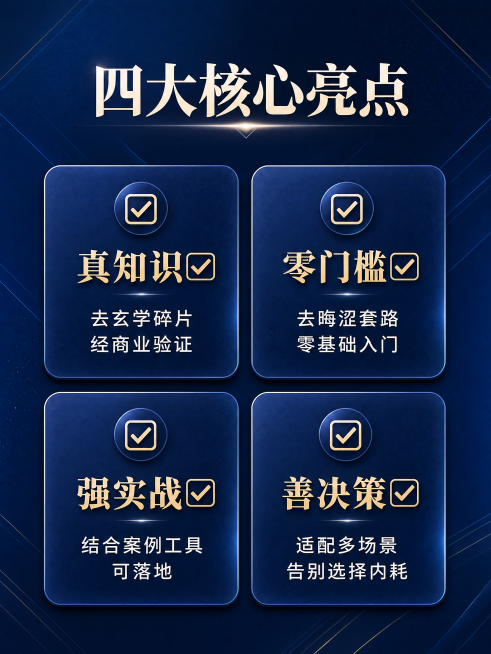 [第3屏] 四大核心亮点展示，深蓝色渐变背景卡片式设计。顶部标题"四大核心亮点"米白色；2×2网格排列四个卡片：真知识✅去玄学碎片经商业验证；零门槛✅去晦涩套路零基础入门；强实战✅结合案例工具可落地；预览效果