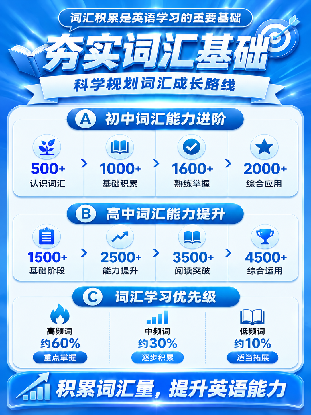 将图片整体主色调改为蓝白色，以蓝色为主色调，白色为辅助色，保持… - 图片创意预览