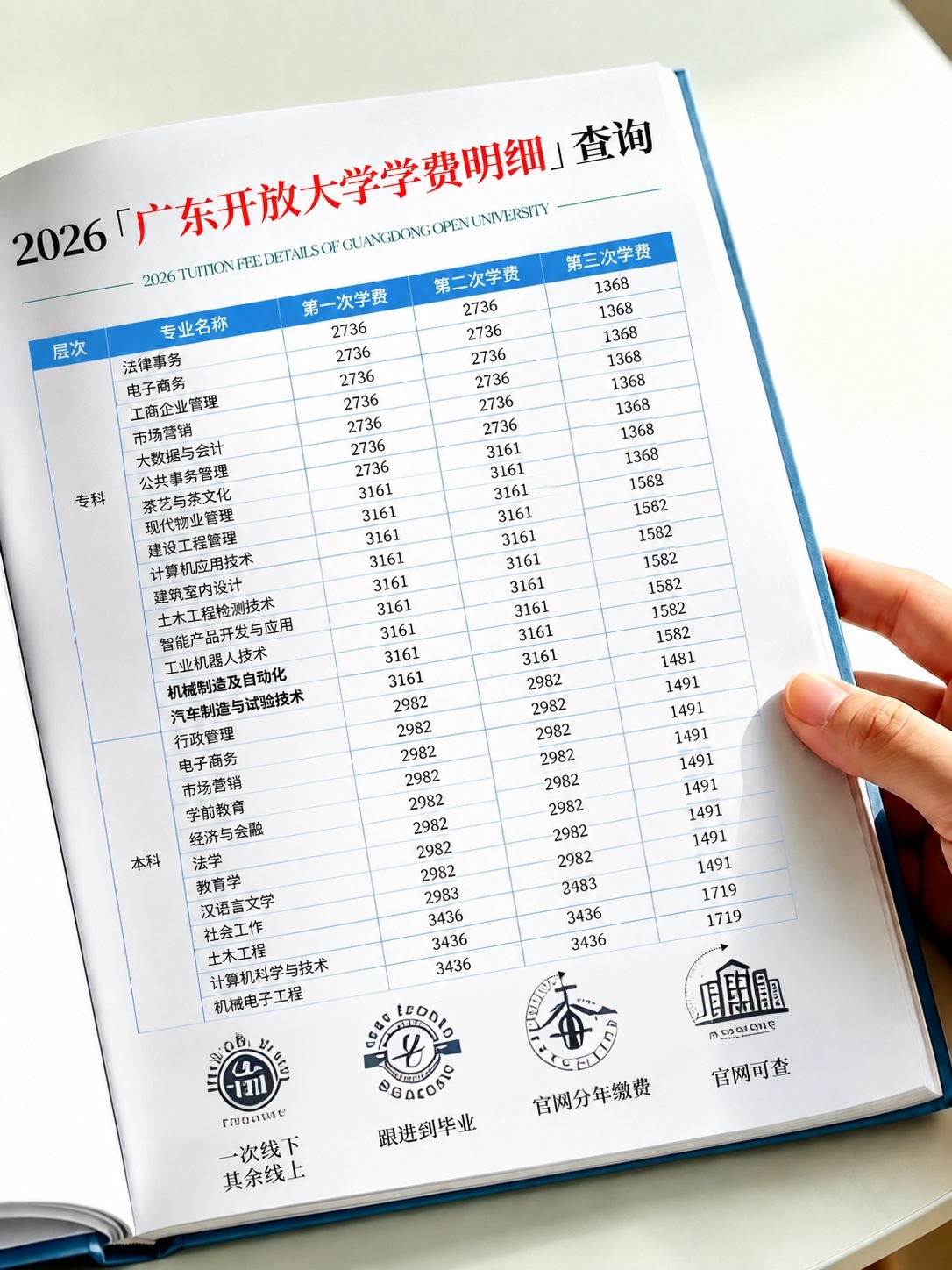 把这四个图案改成和学校相关的标志，其他不变 - 图片创意预览
