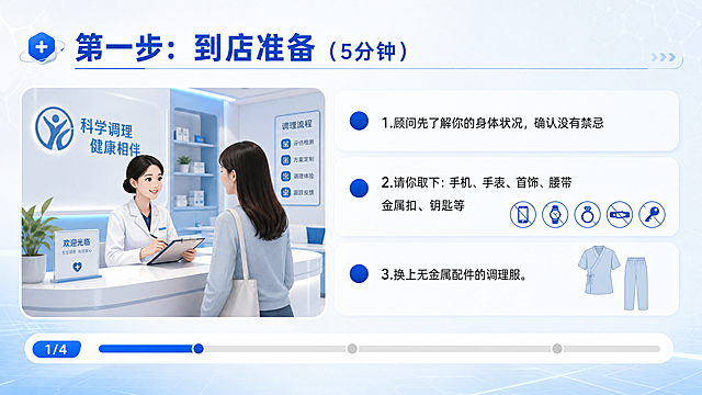PPT流程详解页设计，16:9横版，科技医疗风格，蓝白主色调。标题："第一步：到店准备（5分钟）"。左侧是门店接待场景的简约插画，右侧三条要点，每条前有蓝色圆点：1.顾问先了解你的身体状况，确认没有禁忌 2.请你取下：手机、手表、首饰、腰带金属扣、钥匙等 3.换上无金属配件的调理服。底部有一个进度条显示1/4。
