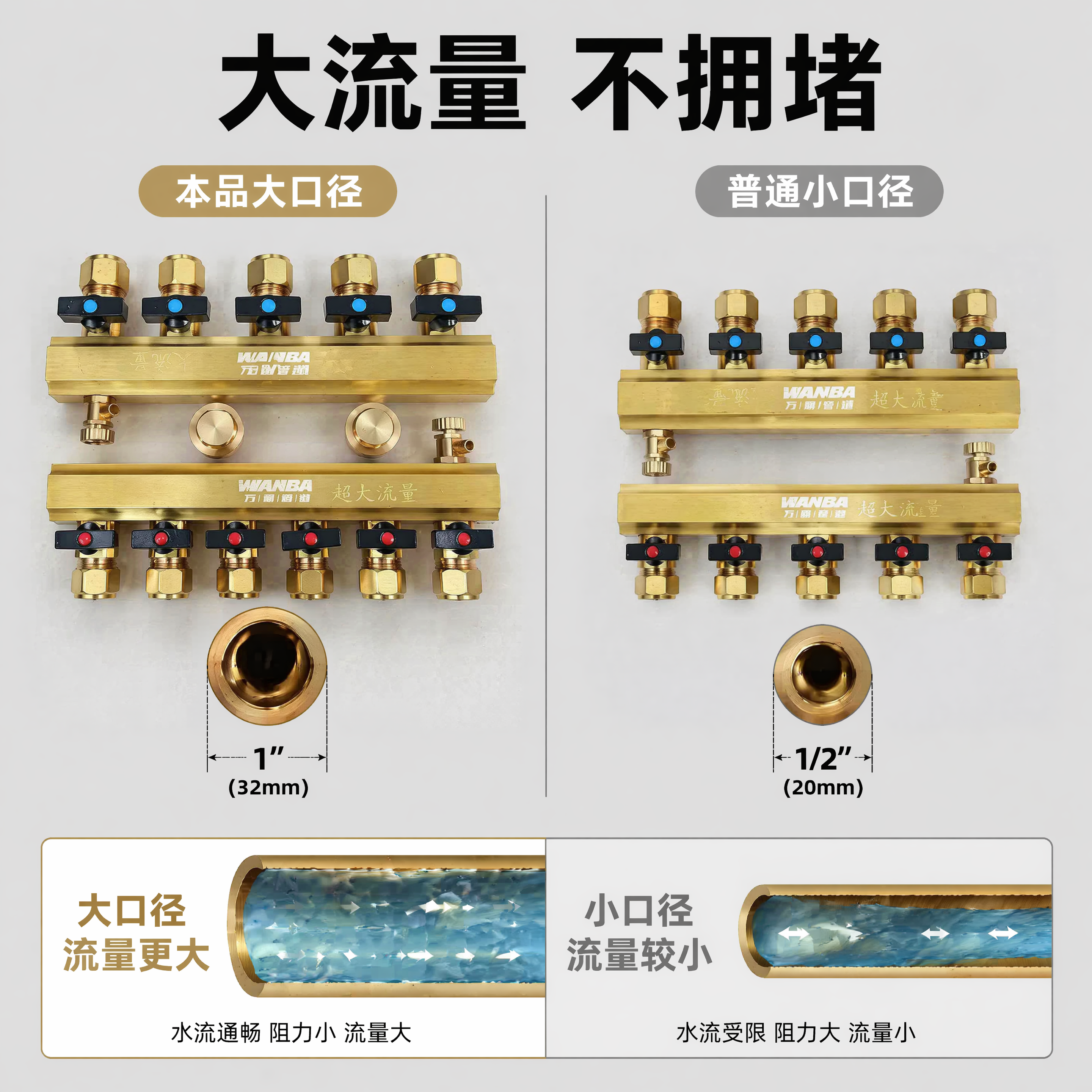 [主图-6] 对比图，本产品大口径 vs 普通小口径流量对比。… - 图片创意预览