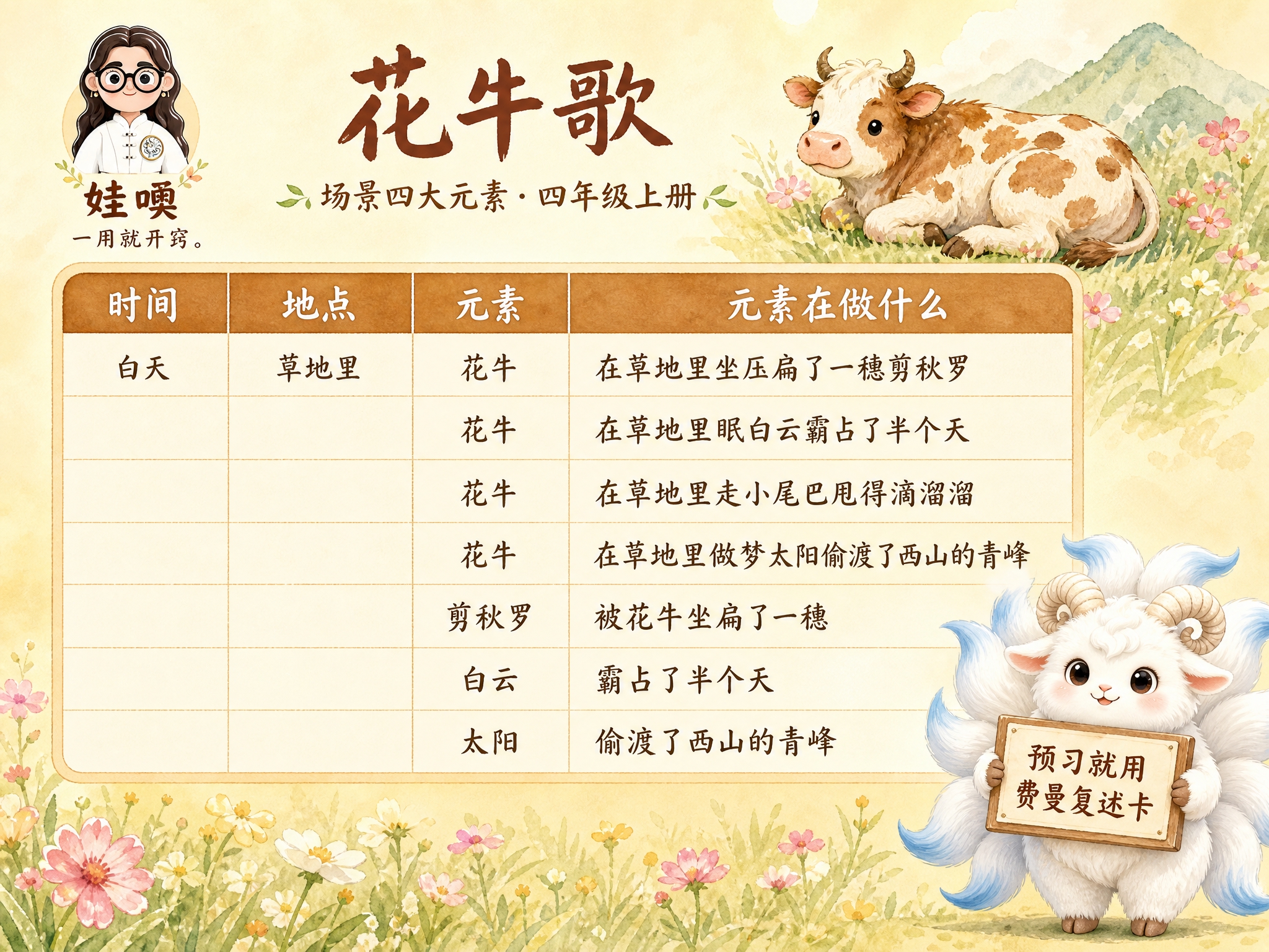 A4横版费曼复述卡成品，米黄色暖色调手绘水彩风格，温馨田园童趣… - 图片创意预览