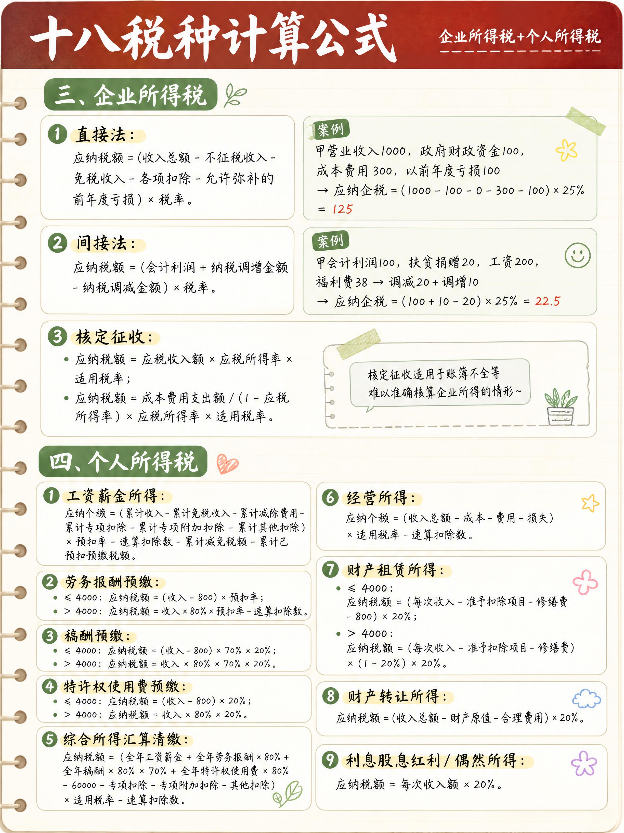 小红书知识卡片，3:4竖版，手账拼贴+ins清新风格，浅米色活… - 图片创意预览
