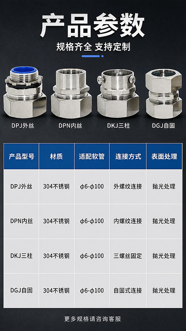 [商品] 使用【图1】全部四款304不锈钢接头小图展示，保留各款外观特征。
[画面] 目标：产品参数收口页（最后一张）。顶部约20%为四款接头小图横向排列展示，下方约80%为参数表格区域；表格包含产品名称、材质、适配软管、螺纹标准、连接方式、防护等级等列，四款规格分行列出；整体为多款矩阵参数型版式，信息清晰规整。
[视觉] 套系策略：风格=工业五金专业商业摄影风；标题字=粗黑无衬线工业字体；正文字=简洁无衬线体；主色=金属银灰+深灰；背景延展=深灰渐变底，参数表用浅灰底+白色分隔线；强调色=科技蓝，仅用于表头高亮、重点参数；标题色=纯白/亮银；正文色=深灰/黑色（表格内保证清晰）；组件=工业风规整参数表、细实线网格；光影=冷调均匀布光，表格清晰可读。
[文字] 顶部主标题「产品参数」，副标题「规格齐全 支持定制」；参数表表头：产品型号 / 材质 / 适配软管 / 连接方式 / 表面处理；四款对应行：DPJ外丝 / 304不锈钢 / φ6-φ100 / 外螺纹连接 / 抛光处理；DPN内丝 / 304不锈钢 / φ6-φ100 / 内螺纹连接 / 抛光处理；DKJ三柱 / 304不锈钢 / φ6-φ100 / 三螺丝固定 / 抛光处理；DGJ自固 / 304不锈钢 / φ6-φ100 / 自固式连接 / 抛光处理；底部小字：更多规格请咨询客服（所有文字横排，表格字号保证手机端可读）。
[规格] 图片比例9:16竖版，4K分辨率，负向提示：避免变形、错字、文字过小、产品结构改变、暖色调、卡通风格、模糊、极限词、平台Logo水印、虚构参数。