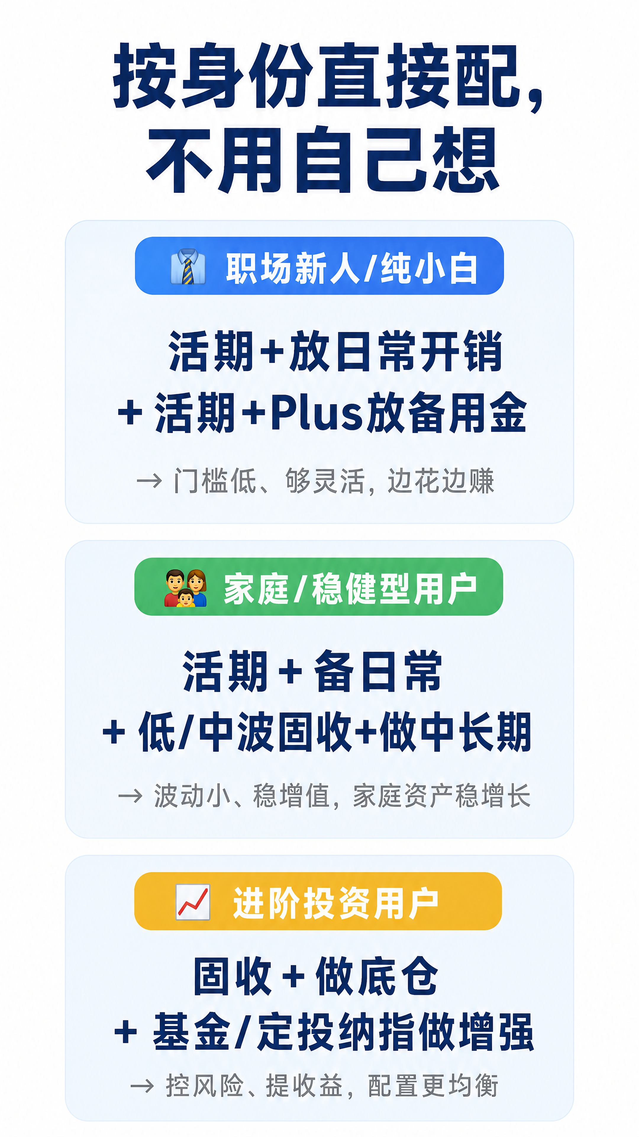 抖音竖版图文内页，9:16竖版，专业清爽理财风格，版式精美，信… - 图片创意预览
