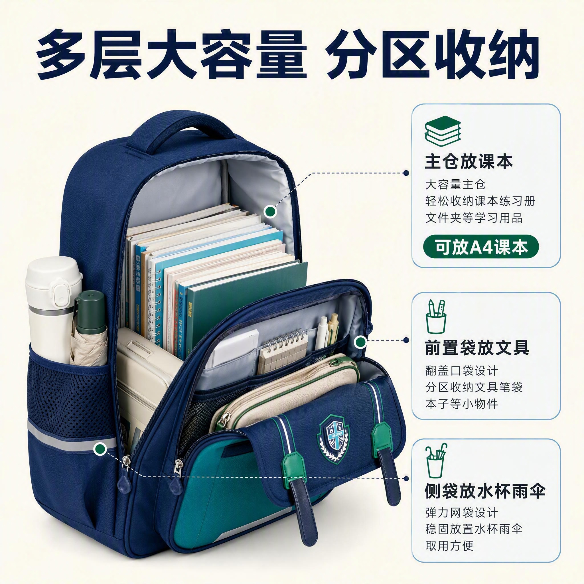 [主图-3] 容量与分区收纳信息图：打开主仓与前置口袋，直观展… - 图片创意预览
