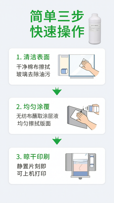 [第4屏] 使用步骤-三步操作演示玻璃涂层液使用流程。
[氛围/风格] 步骤清晰直观，教学演示风格，干净整洁。
[元素布局] 从上到下三步流程排列，每一步包含操作示意图+文字说明，产品瓶身放在画面右侧预览效果