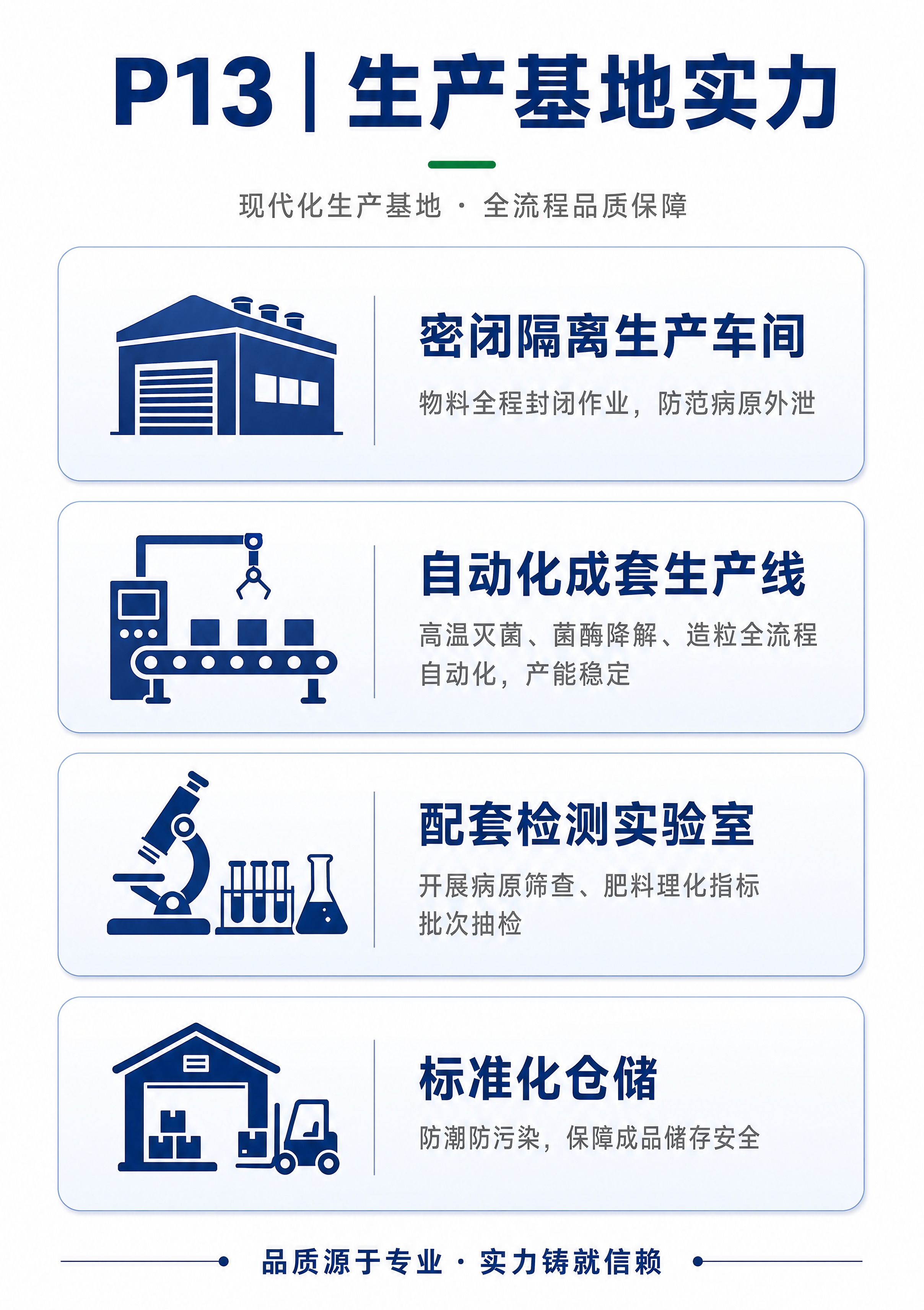 设计一张竖版海报，白底风格，主题为「P13｜生产基地实力」。尺… - 图片创意预览