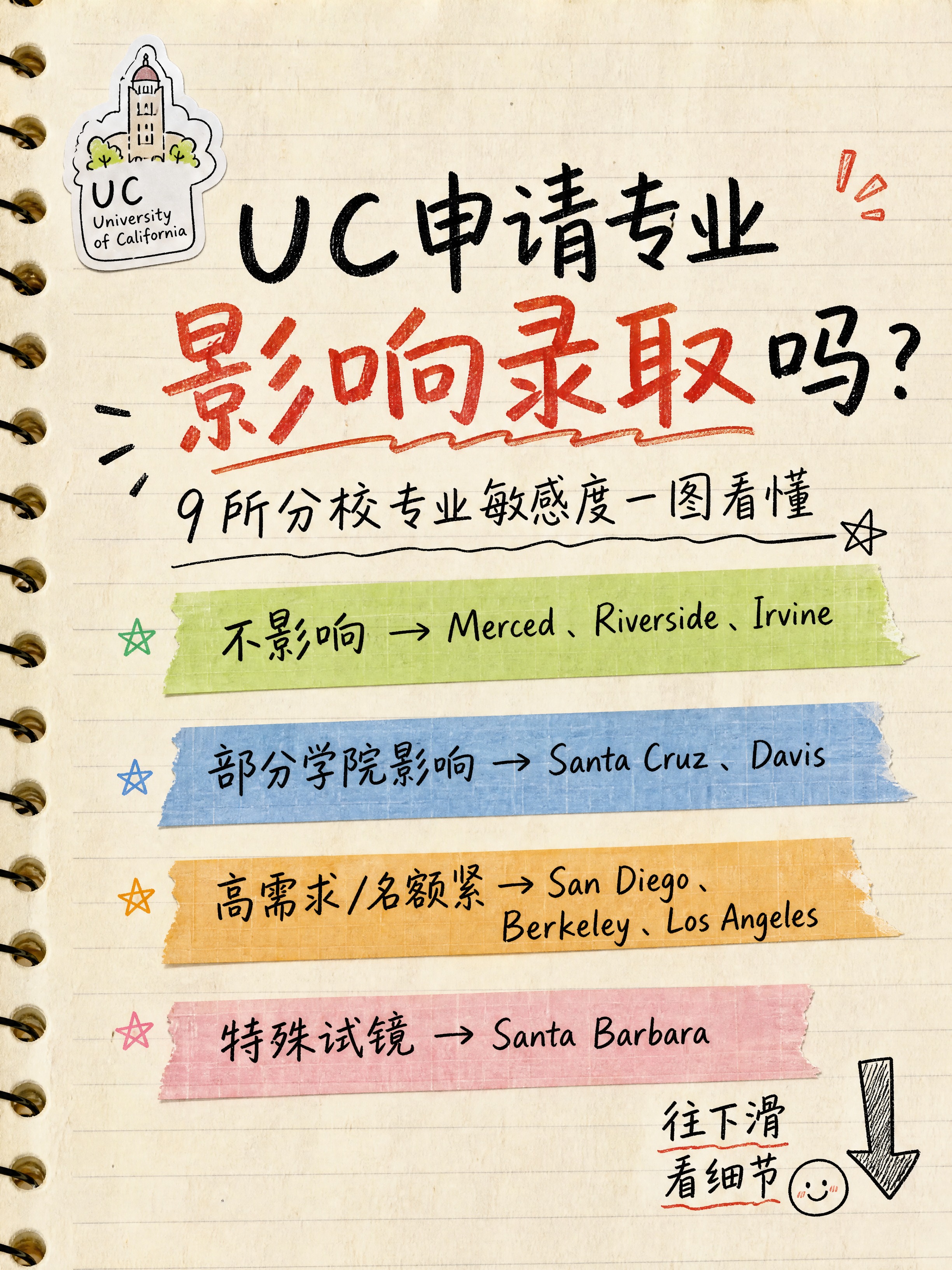 小红书笔记封面，手账拼贴风，真实有温度，不像AI排版。主标题：… - 图片创意预览