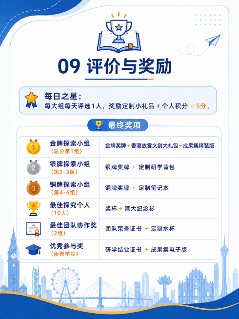 研学手册内页，标题为09 评价与奖励，包含完整内容：每日之星：每大组每天评选1人，奖励定制小礼品+个人积分+5分。最终奖项：金牌探索小组（总分第1组）：金牌奖牌 + 香港故宫文创大礼包 + 成果集精预览效果