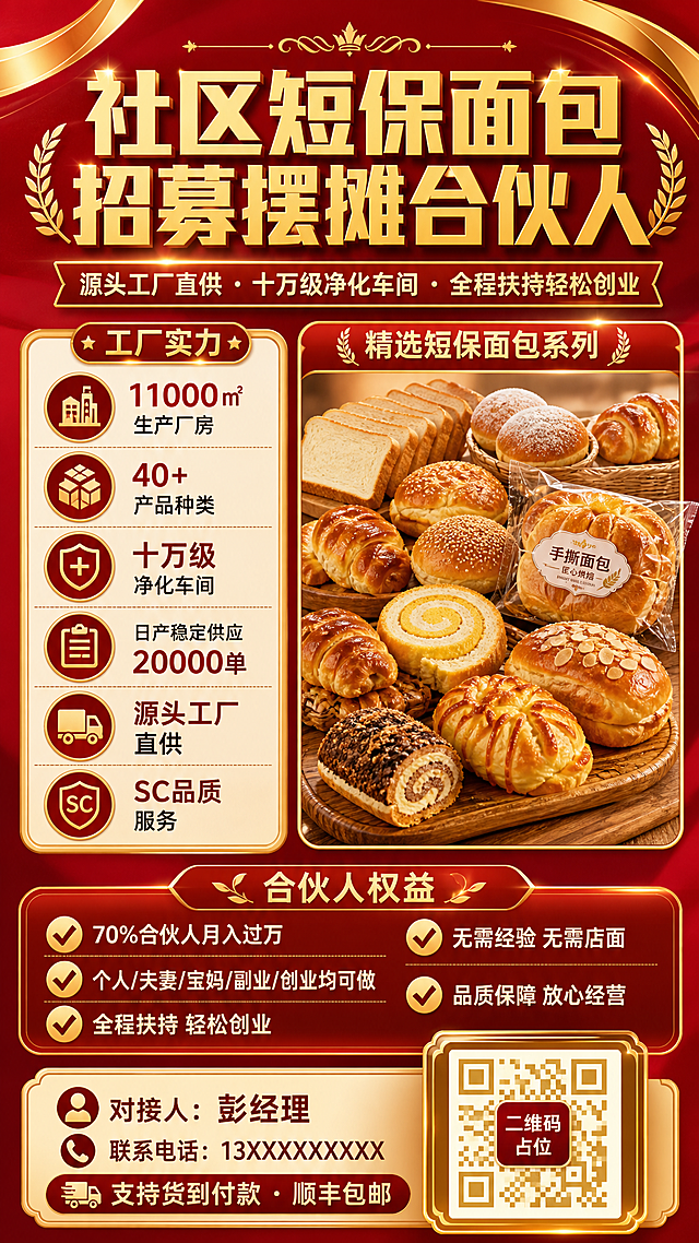 一张精致商业风的社区面包招商招募海报，竖版9:16，红金配色，高端大气。画面顶部是醒目的大标题主视觉区，深红色渐变背景配金色装饰线条，主标题文字为"社区短保面包 招募摆摊合伙人"，字体粗体有力。副标题为"源头工厂直供 · 十万级净化车间 · 全程扶持轻松创业"。画面中部左侧是工厂实力数据区，用精致卡片和图标呈现："11000㎡生产厂房"、"40+产品种类"、"十万级净化车间"、"日产稳定供应20000单"、"源头工厂直供"、"SC品质服务"，每个数据配简约线性图标。中部右侧搭配精美的面包产品图片展示区，多款短保面包整齐陈列，色泽诱人。画面下部是合伙人权益区，用勾选图标列表形式呈现："70%合伙人月入过万"、"个人/夫妻/宝妈/副业/创业均可做"、"全程扶持 轻松创业"、"无需经验 无需店面"、"品质保障 放心经营"。画面底部是联系方式区域，左侧写"对接人：彭经理"、"联系电话：13XXXXXXXXX"、"支持货到付款 · 顺丰包邮"，右侧是一个金色边框的正方形二维码占位符，占位符中央标注"二维码占位"文字。整体版式精美，信息分区清晰，文字锐利清晰，商业质感强，光影柔和有层次，超高清2K画质。画面中所有信息区域、卡片、权益列表必须填充完整合理的内容，不得出现空白框或空单元格。画面中所有数字必须精确渲染，不得错位、遗漏或编造。