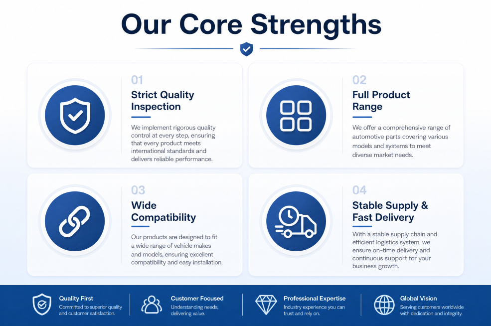 [Page 2: Core Strengths] Company core selling points page. Top title "Our Core Strengths". Four key预览效果