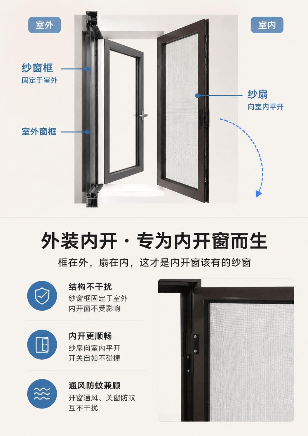 [第4屏] 核心卖点展示页，突出外装内开专为内开窗设计的结构优… - 图片创意预览