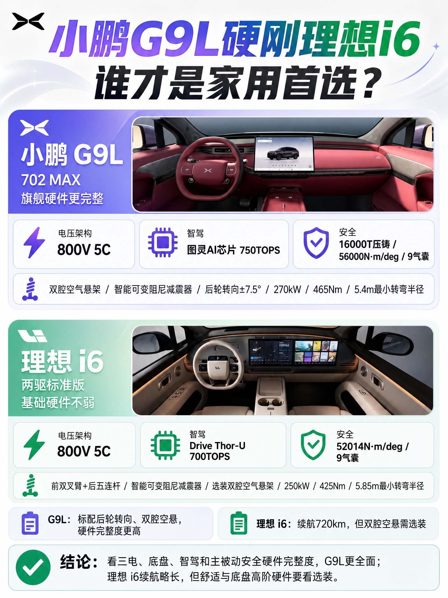 请基于参考图重新排版设计一张 3:4 竖版新能源汽车对比图，整… - 图片创意预览